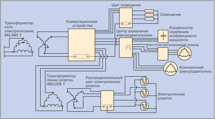 электрическая схема