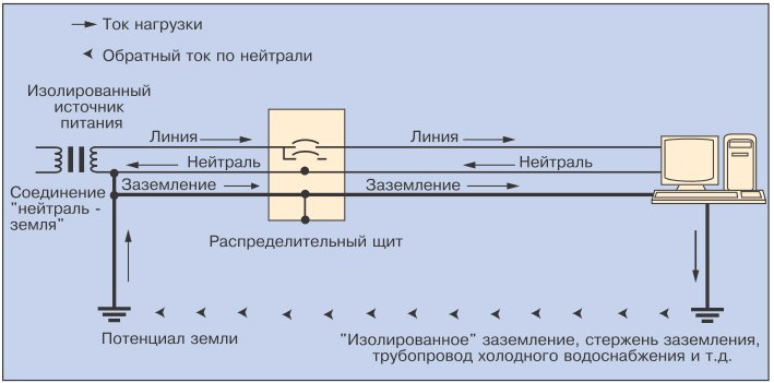 схема соединения