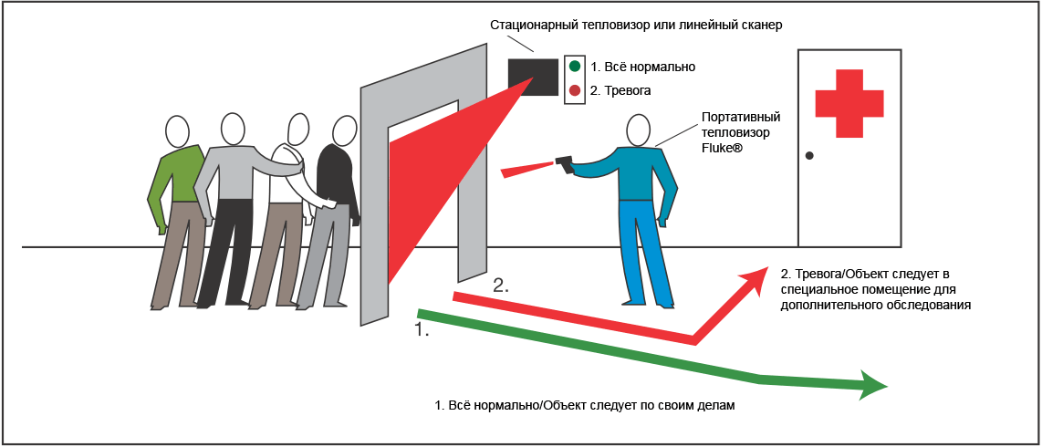 схема проверки