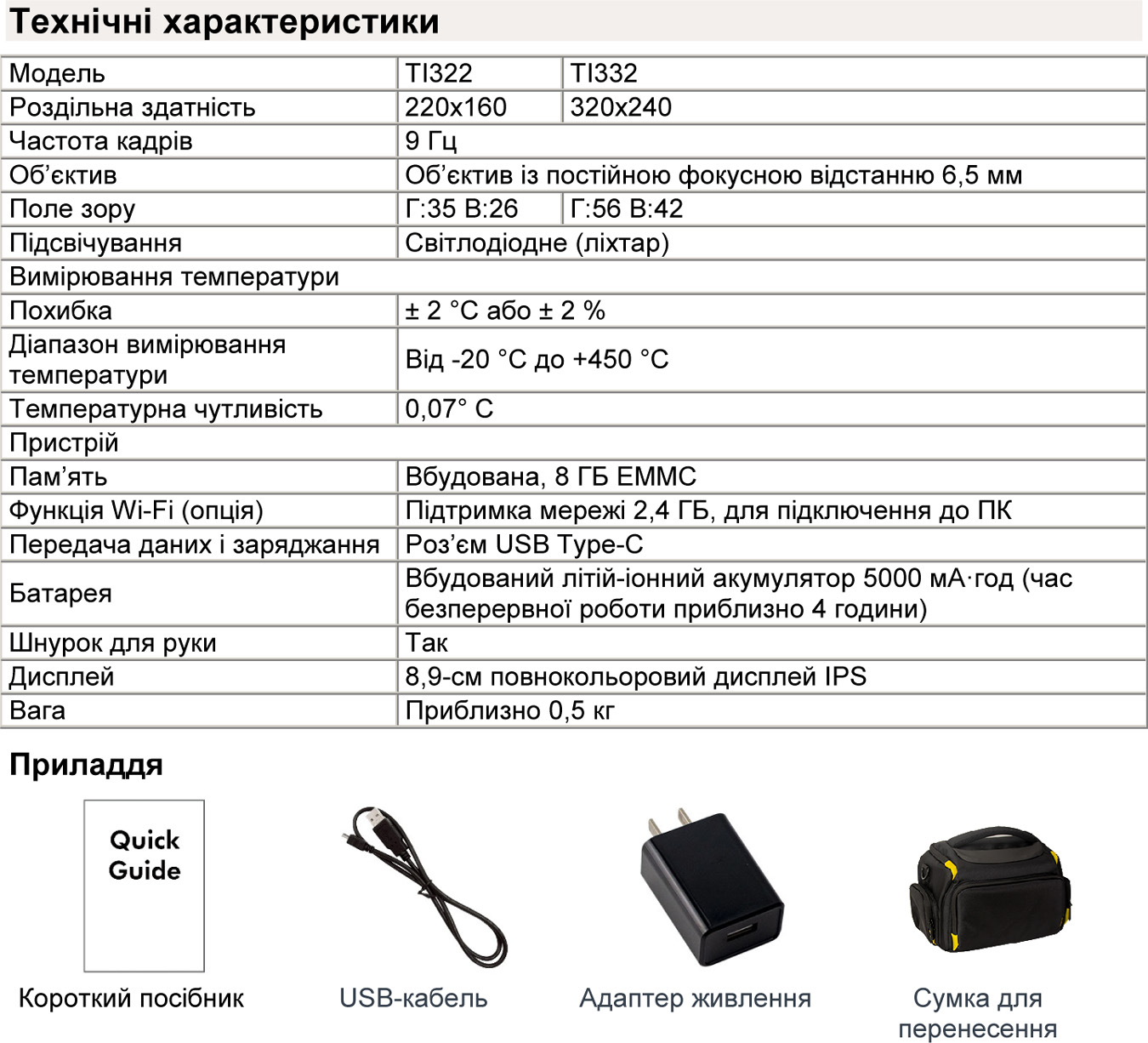Комплект постачання тепловізора Owon Ti332